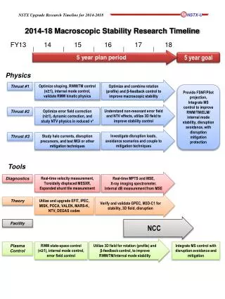 2014-18 Macroscopic Stability Research Timeline