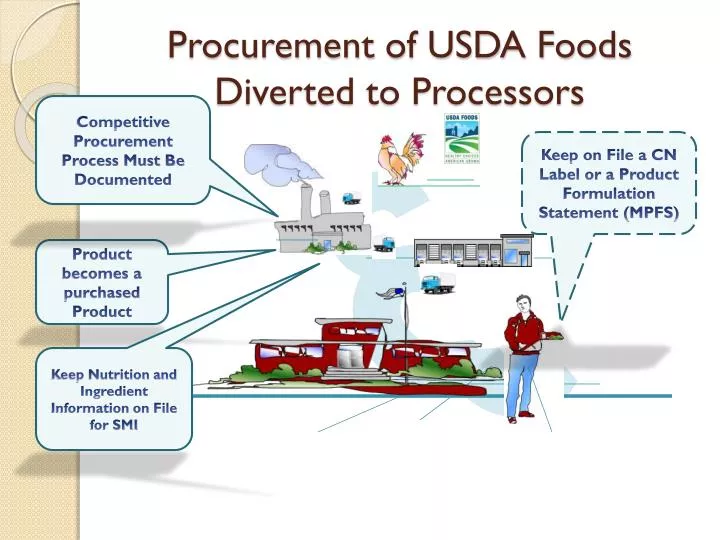 procurement of usda foods diverted to processors