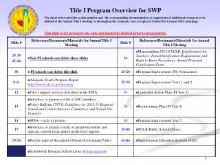 Title I Program Overview for SWP