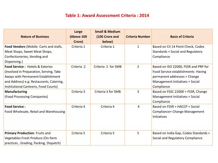 table 1 award assessment criteria 2014