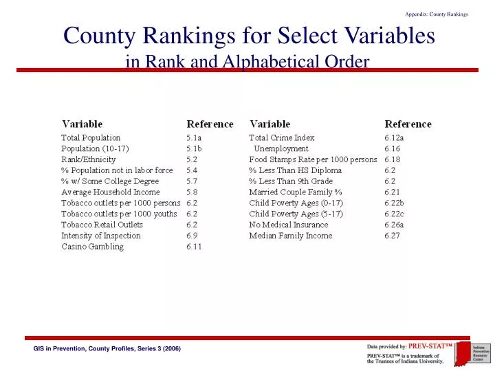 county rankings for select variables in rank and alphabetical order