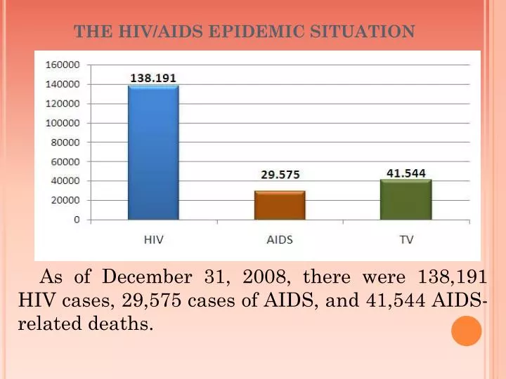 the hiv aids epidemic situation