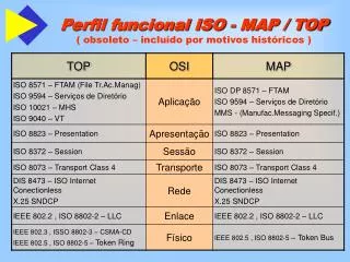 perfil funcional iso map top obsoleto inclu do por motivos hist ricos