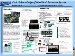 Fault Tolerant Design of Distributed Automotive Systems