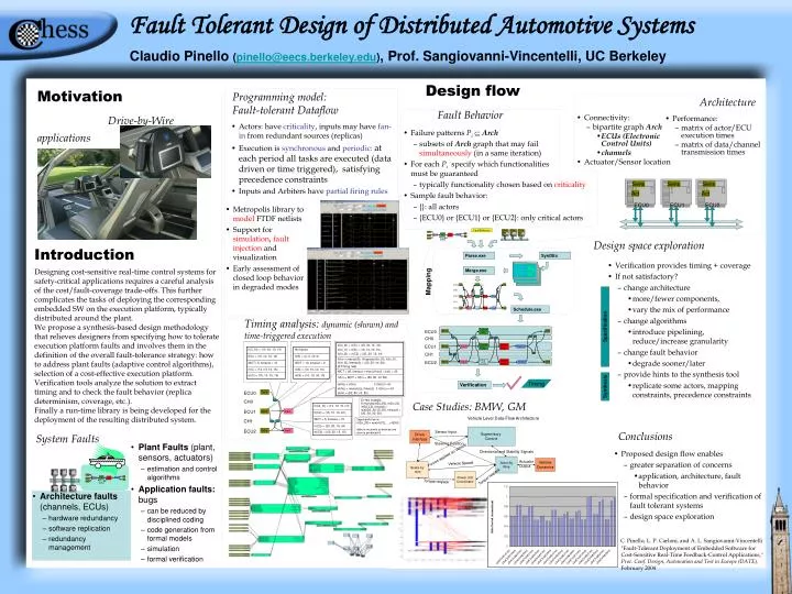 fault tolerant design of distributed automotive systems