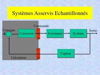 syst mes asservis echantillonn s