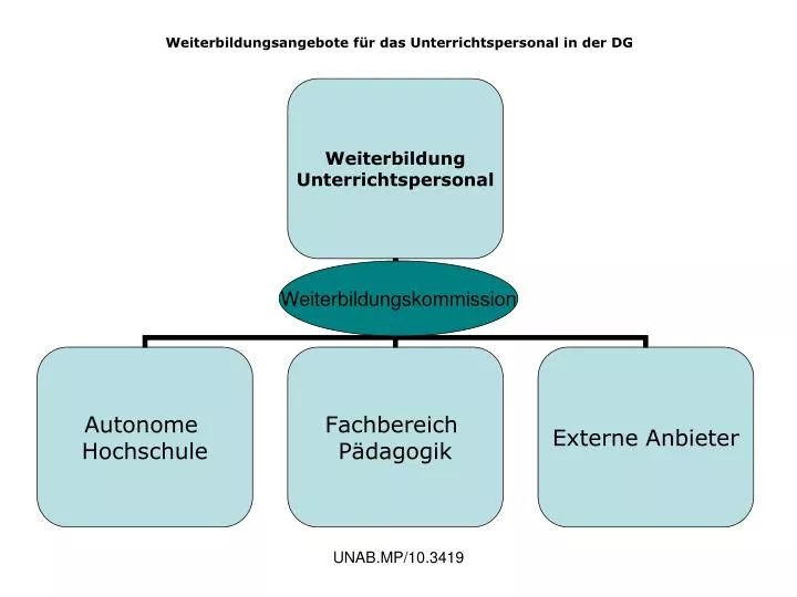 weiterbildungsangebote f r das unterrichtspersonal in der dg