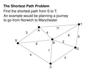 An example would be planning a journey to go from Norwich to Manchester