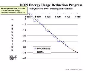 DON Energy Usage Reduction Progress 4th Quarter FY05 - Building and Facilities
