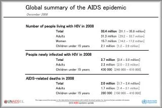 Global summary of the AIDS epidemic December 2008