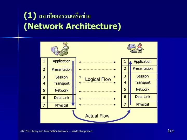 1 network architecture