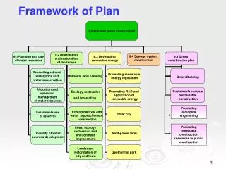 Framework of Plan