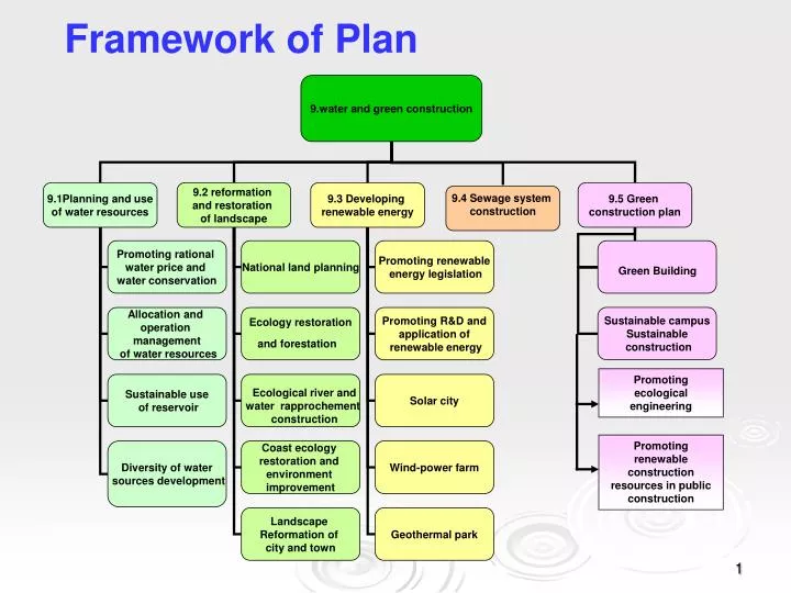 framework of plan