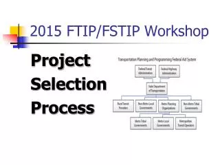 2015 FTIP/FSTIP Workshop