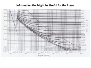Information the Might be Useful for the Exam