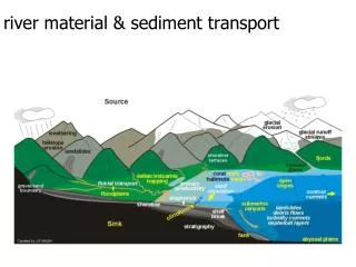 river material &amp; sediment transport