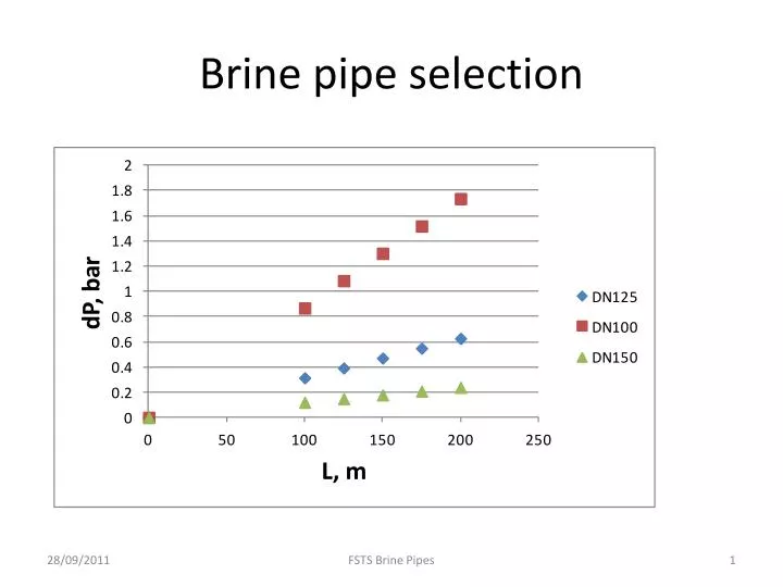 brine pipe selection