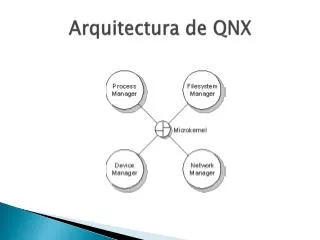 arquitectura de qnx