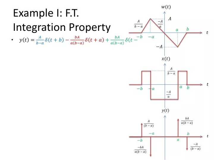 example i f t integration property