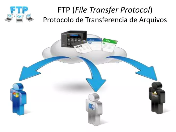 ftp file transfer protocol protocolo de transferencia de arquivos