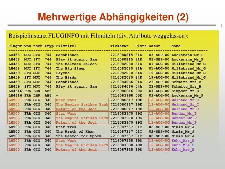 mehrwertige abh ngigkeiten 2