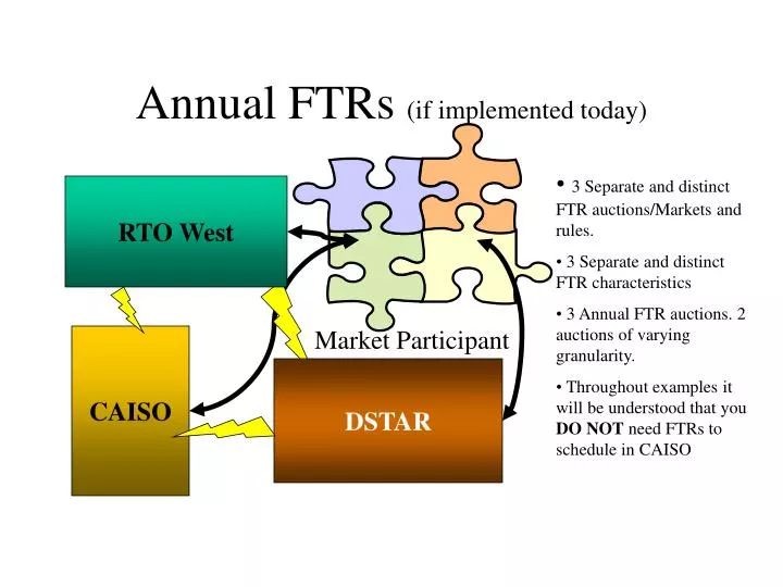 annual ftrs if implemented today