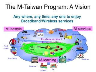 The M-Taiwan Program: A Vision