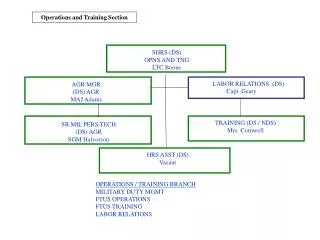 Operations and Training Section