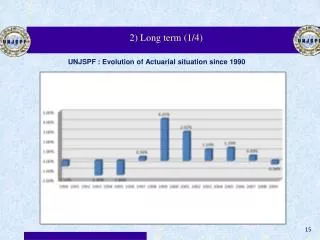 2) Long term (1/4)