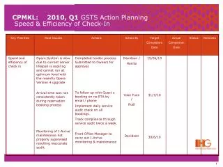 CPMKL: 2010, Q1 GSTS Action Planning Speed &amp; Efficiency of Check-In