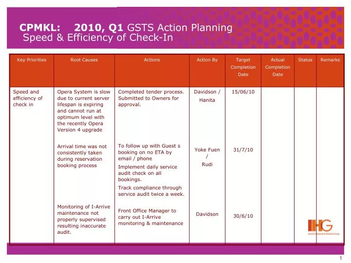 cpmkl 2010 q1 gsts action planning speed efficiency of check in