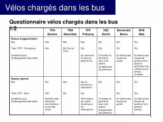 v los charg s dans les bus
