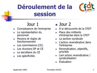 d roulement de la session