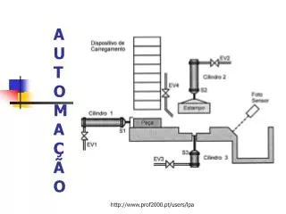 automa o