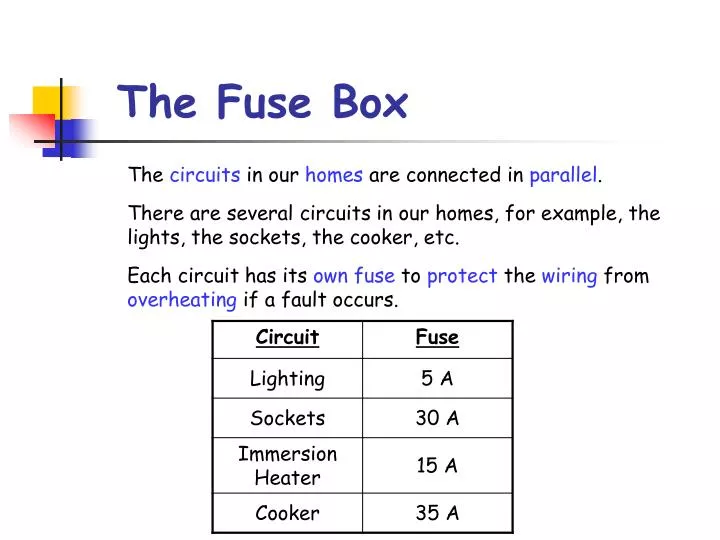 the fuse box