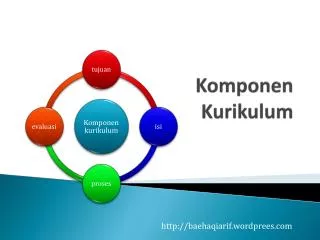 komponen kurikulum