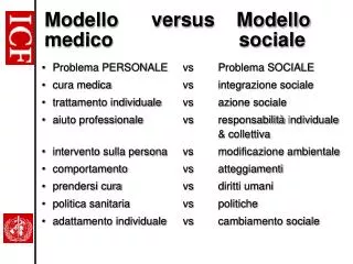 modello versus modello medico sociale