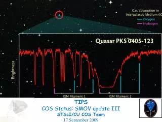 TIPS COS Status: SMOV update III STScI /CU COS Team 17 September 2009