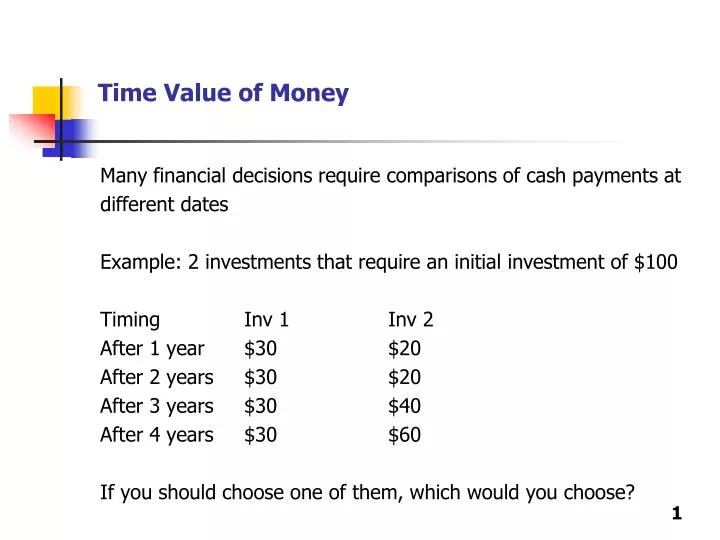 time value of money