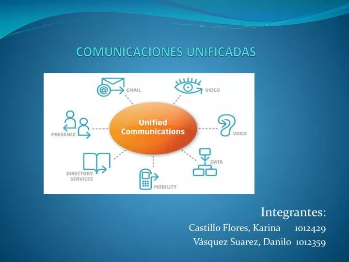 comunicaciones unificadas