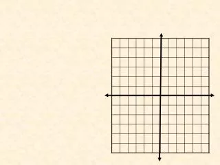 Find three different ordered pairs that are solutions of the equation. Graph the equation.