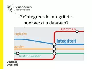 ge ntegreerde integriteit hoe werkt u daaraan