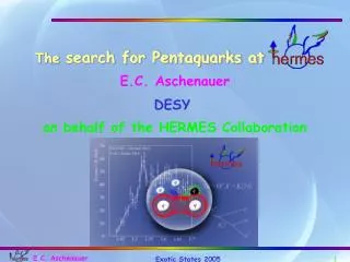 The search for Pentaquarks at