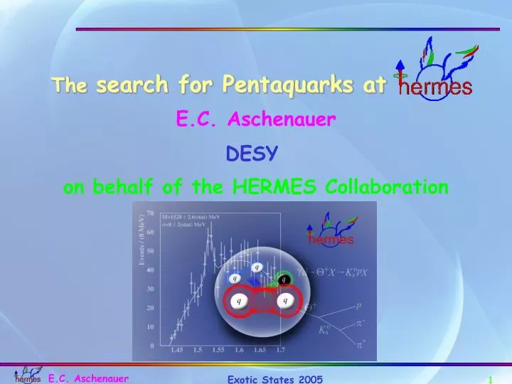 the search for pentaquarks at