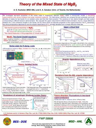 Theory of the Mixed State of MgB 2