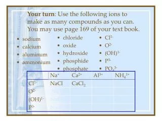 sodium calcium aluminum ammonium