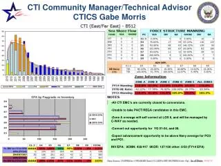 CTI Community Manager/Technical Advisor CTICS Gabe Morris