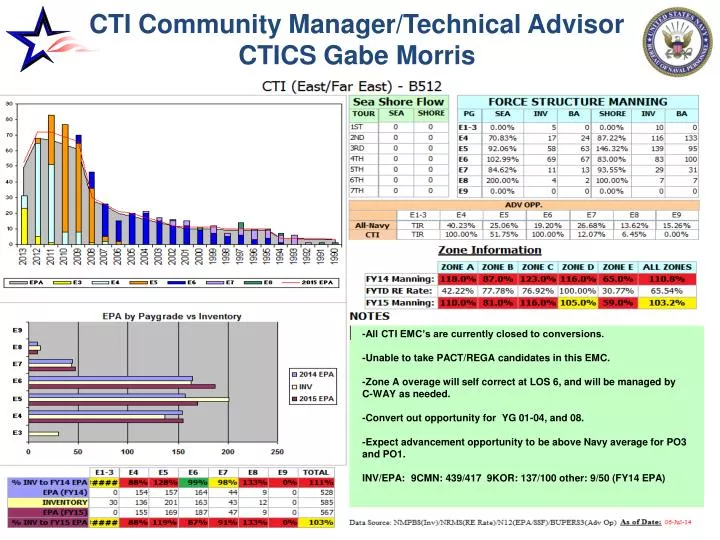 cti community manager technical advisor ctics gabe morris