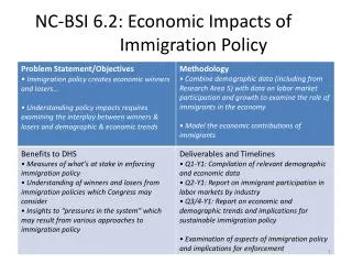 NC-BSI 6.2: Economic Impacts of 		Immigration Policy
