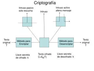 criptograf a